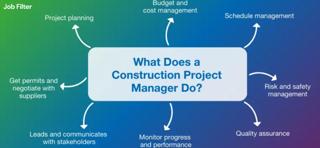 Project Manager Jobs-